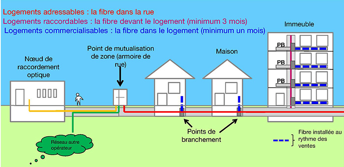 Comment sÂ’organise le déploiement du réseau fibre à Villeneuve-sur-Lot