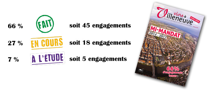 Bilan de mi-mandat - Villeneuve-sur-Lot Bilan de mi-mandat - Villeneuve-sur-Lot