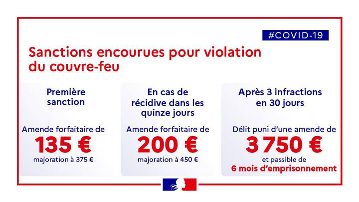 Sanctions en cas de non respect du couvre-feu Sanctions en cas de non respect du couvre-feu