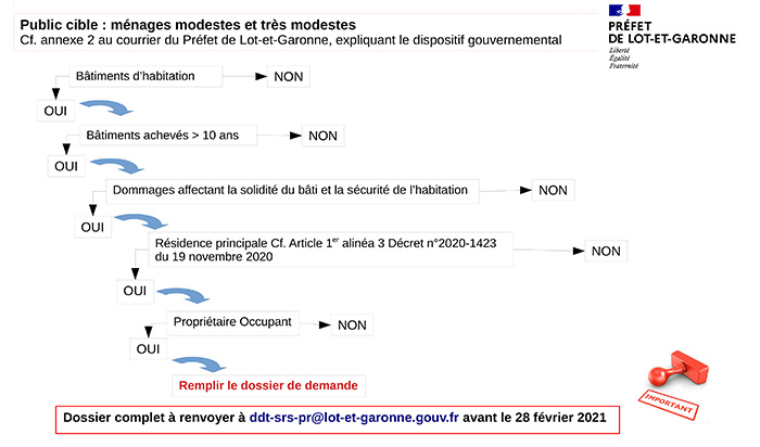 dispositif exceptionnel de soutien aux victimes les plus affectées par lÂépisode sécheresse-réhydratation des sols survenu en 2018 dispositif exceptionnel de soutien aux victimes les plus affectées par lÂépisode sécheresse-réhydratation des sols survenu en 2018
