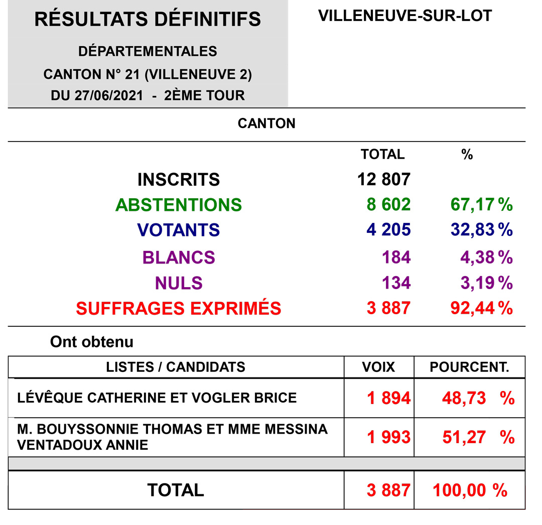 Canton 2 Villeneuve-sur-Lot